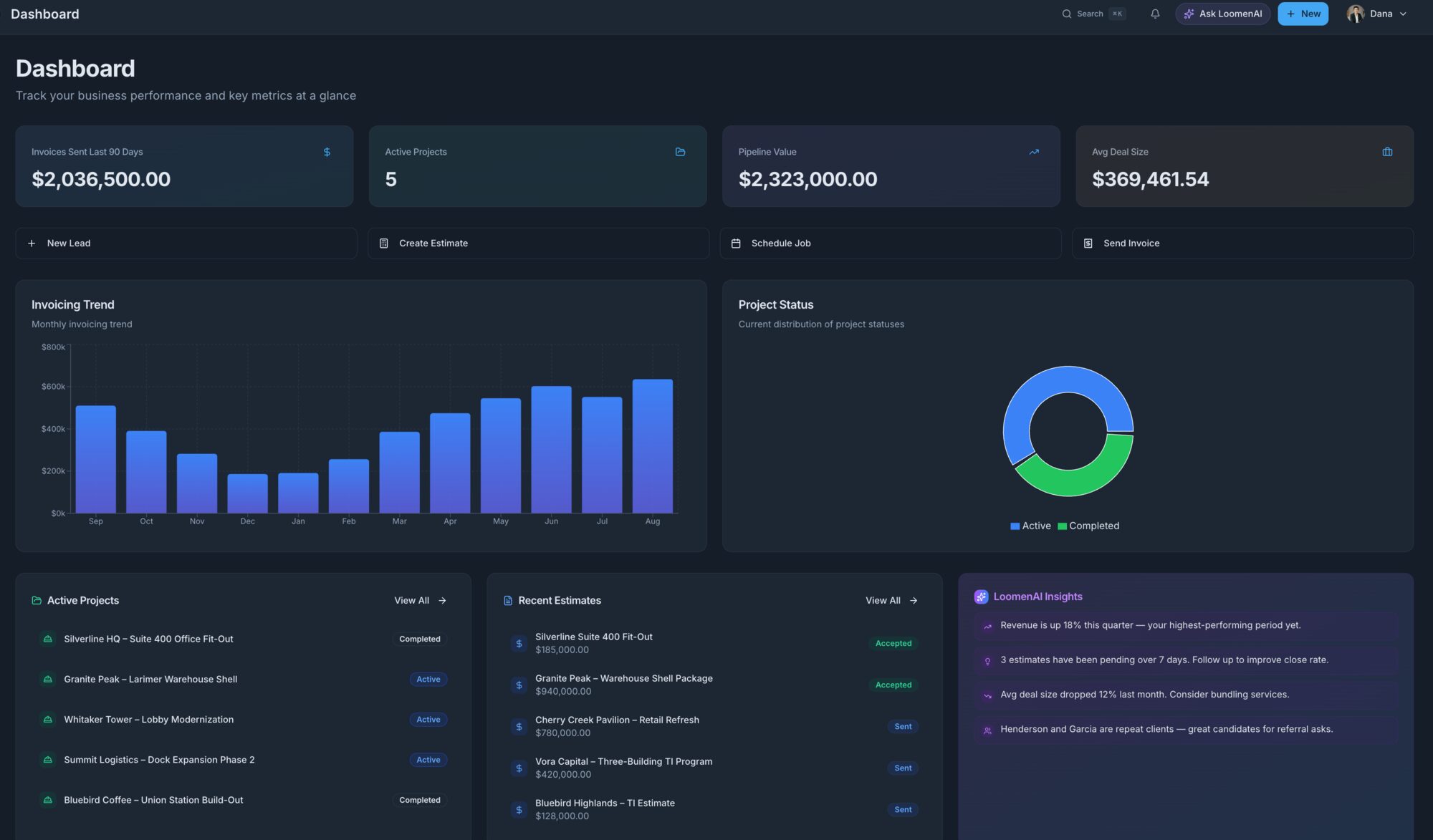 The actual Loomen dashboard, with invoicing, active projects, pipeline, estimates, and AI insights in one view.